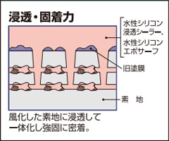 日本ペイント 水性シリコンセラUVの価格と口コミ