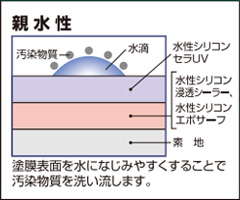 日本ペイント 水性シリコンセラUVの価格と口コミ
