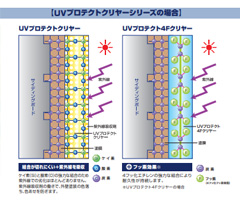 日本ペイント ピュアライドUVプロテクト4Fクリアーの価格と口コミ